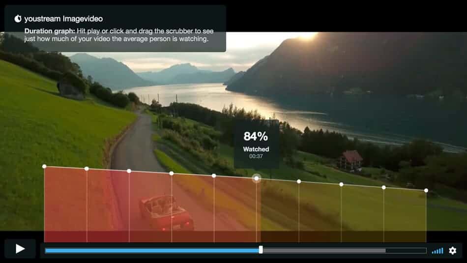 Auswertung von Videodaten