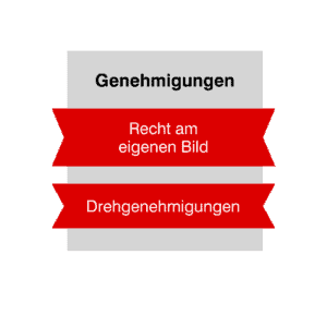 Nötige Genehmigungen für Urheberrecht in der Schweiz