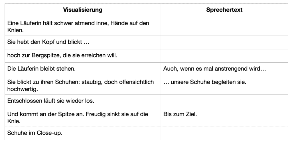 Beispiel für ein Werbefilm Storyboard